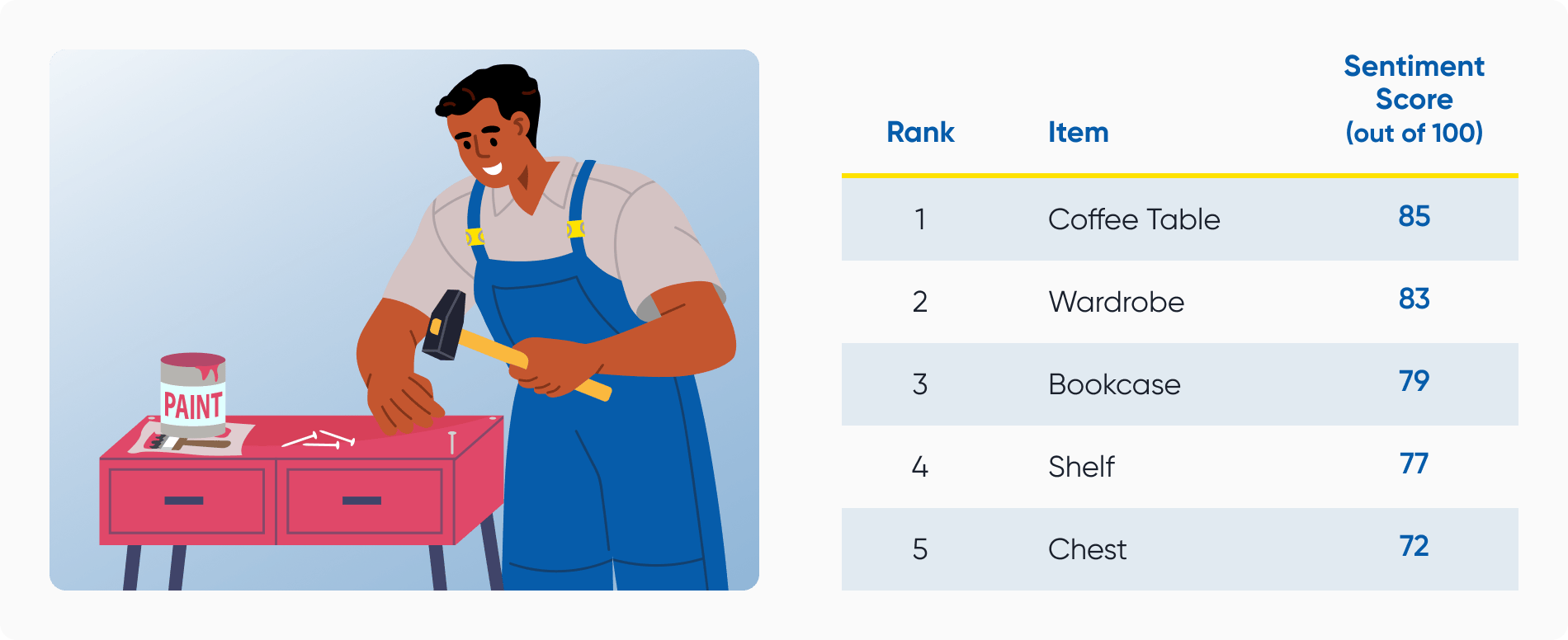 The best upcycling projects for beginners