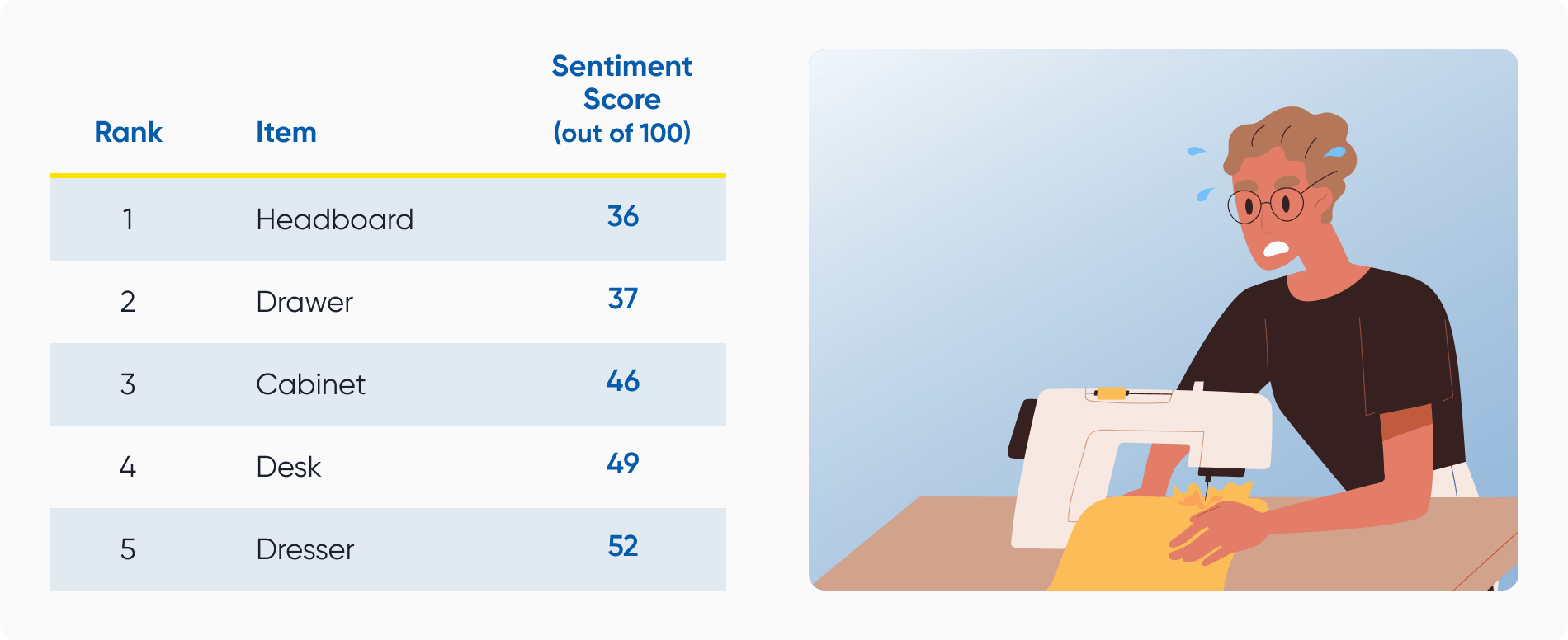 The trickiest items to upcycle